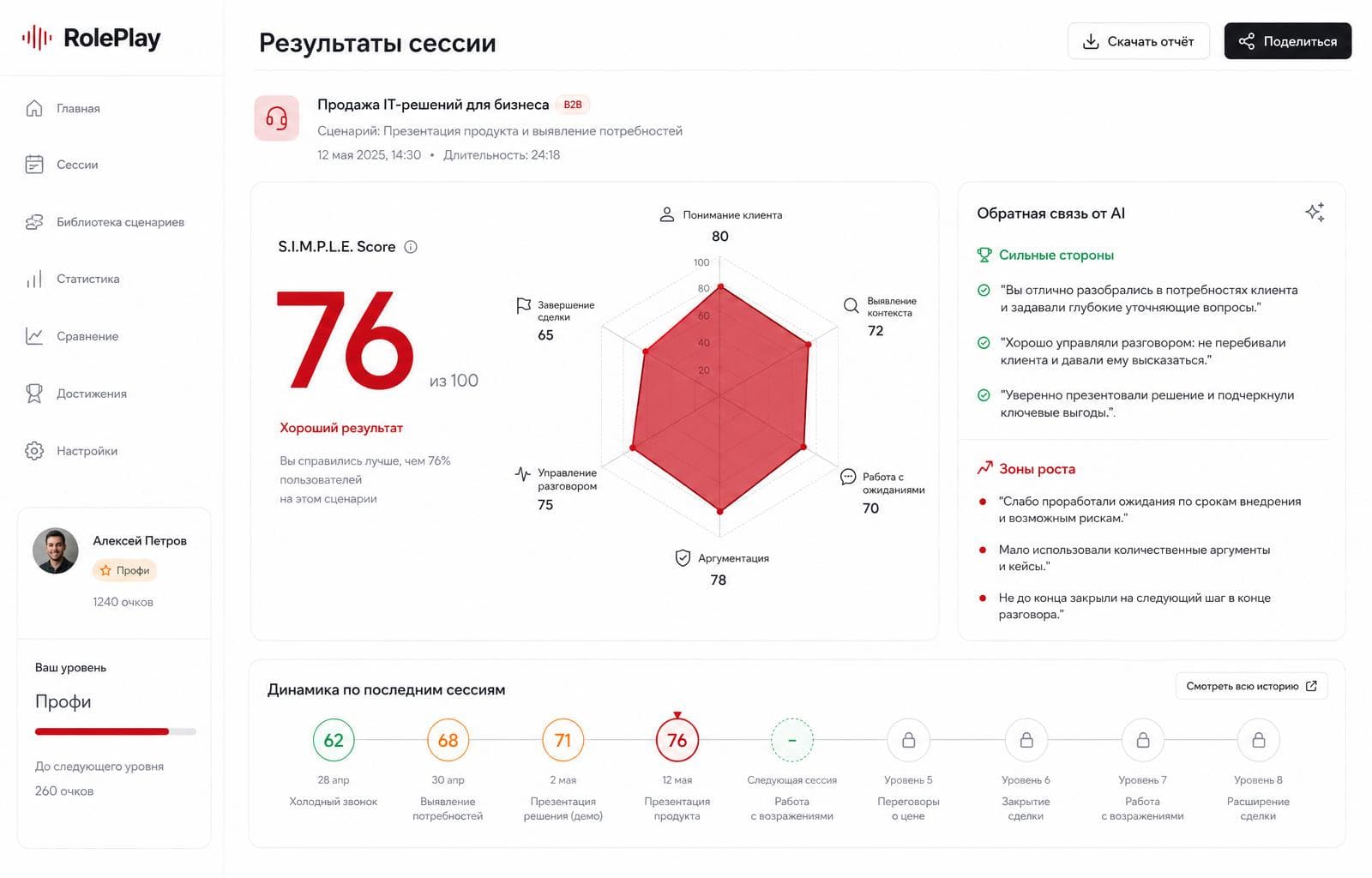 Итоги сессии